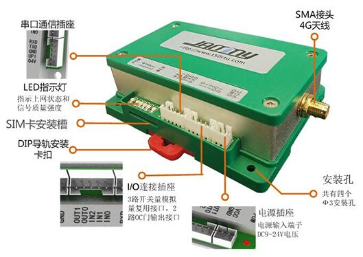 4G-PLC外觀圖