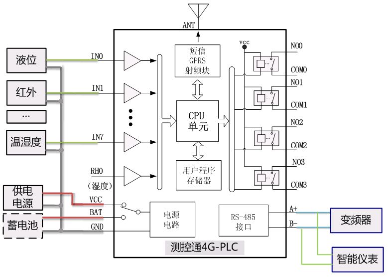 GPRS發送數據4gplc.jpg