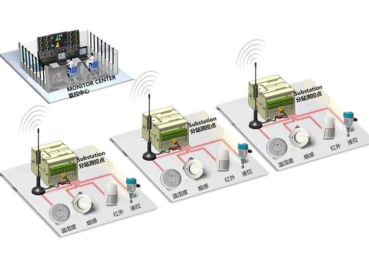 4GPLC通過GPRS將傳感器數據發送到中心站