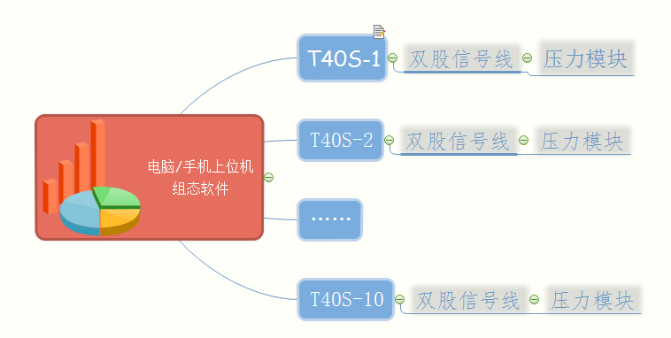 基于4G-PLC的油田壓力遠程監控